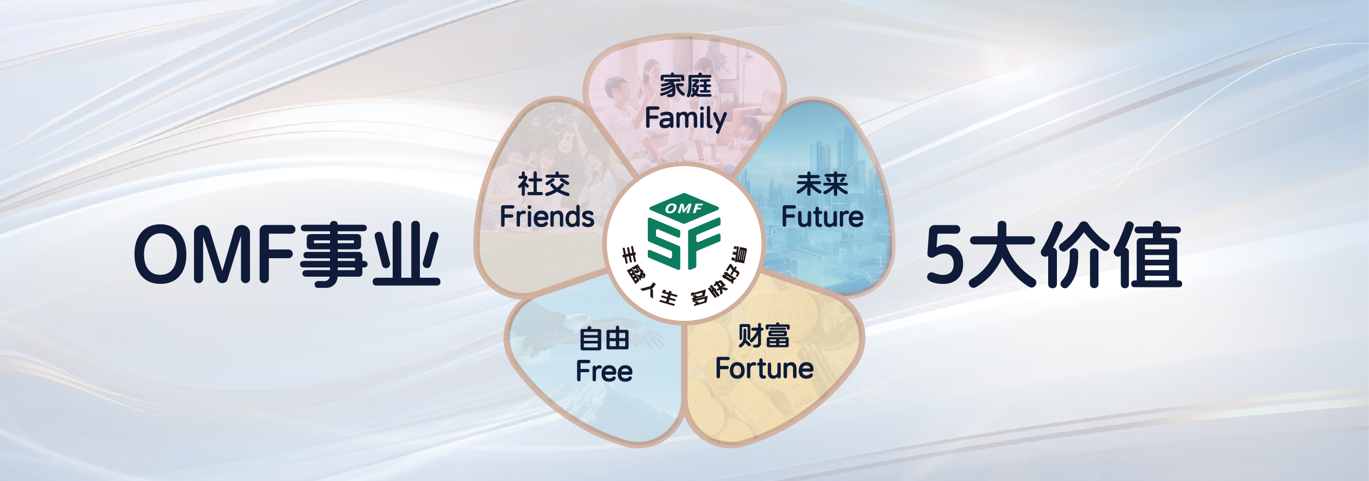 CA88|OMF 事业 5大价值|